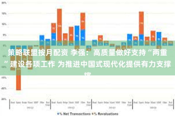 策略联盟按月配资 李强:高质量做好支持“两重”建设各项工作 为推进中国式现代化提供有力支撑