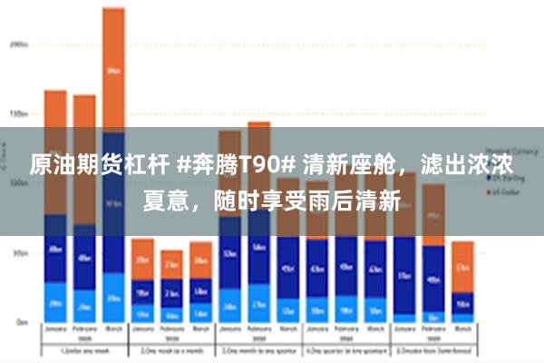 原油期货杠杆 #奔腾T90# 清新座舱,滤出浓浓夏意,随时享受雨后清新