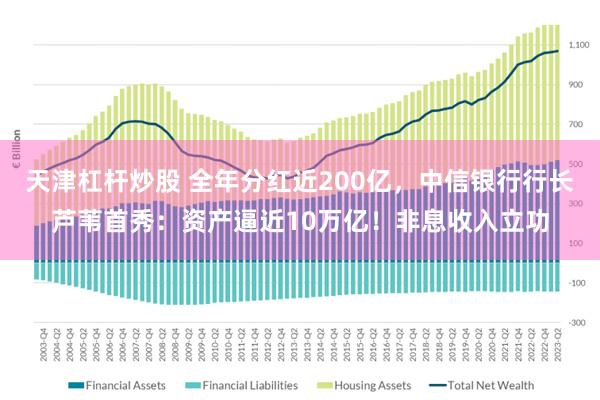 天津杠杆炒股 全年分红近200亿，中信银行行长芦苇首秀：资产逼近10万亿！非息收入立功