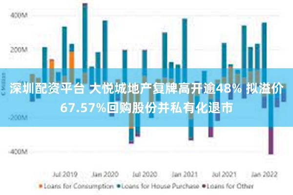 深圳配资平台 大悦城地产复牌高开逾48% 拟溢价67.57%回购股份并私有化退市